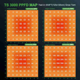 TS 3000（範囲120×120cm / 450w）