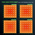 TSW 2000（照射範囲90×90cm / 300w）