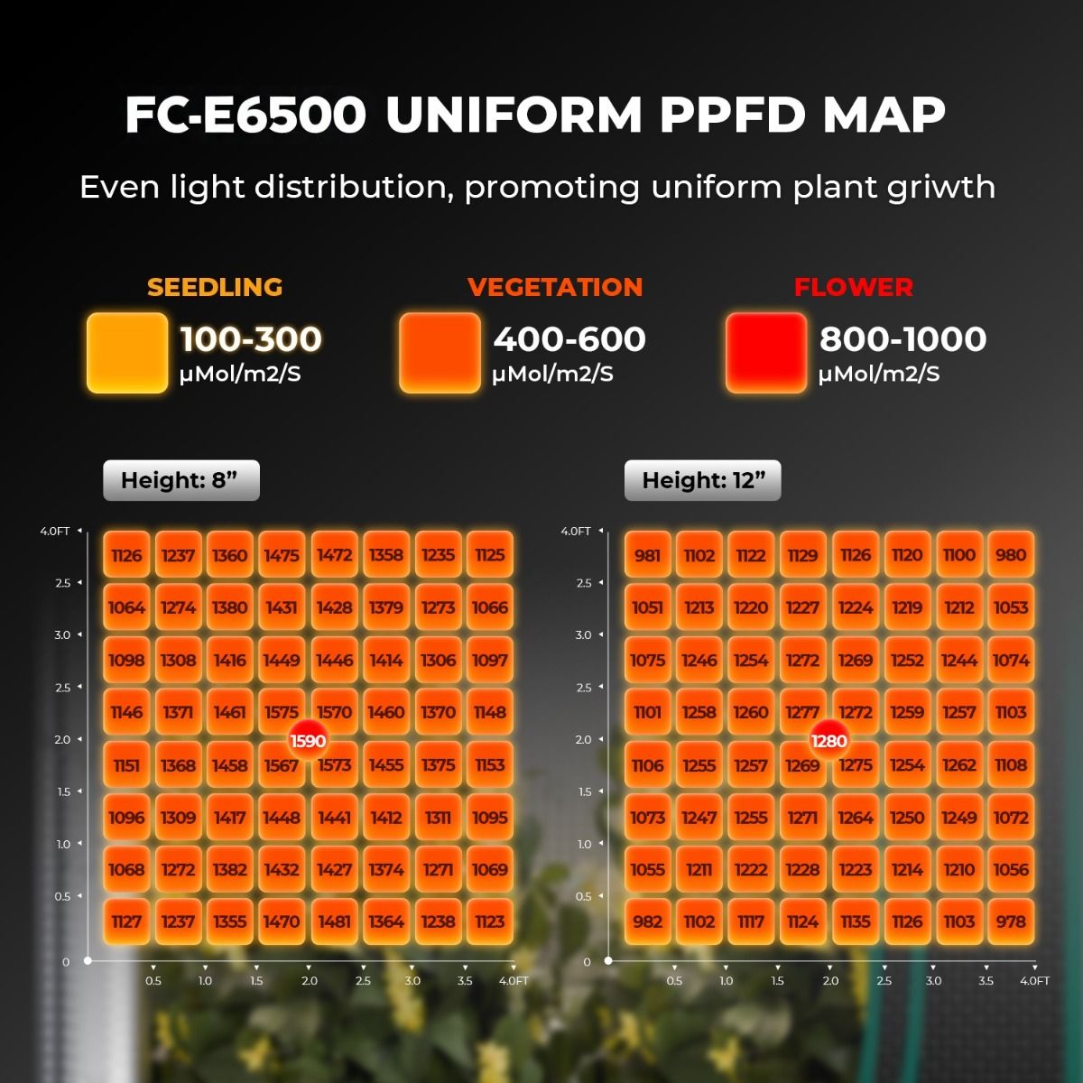 2026モデル MARS HYDRO FC-E6500 730W 照射範囲 150 x 150 (iConnect対応)
