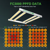 FC3000 Smart System 300W  照射範囲90cm × 90cm