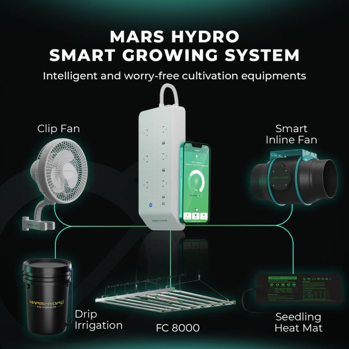 MARS HYDRO FC8000-EVO 800W  照射範囲150cm × 150cm