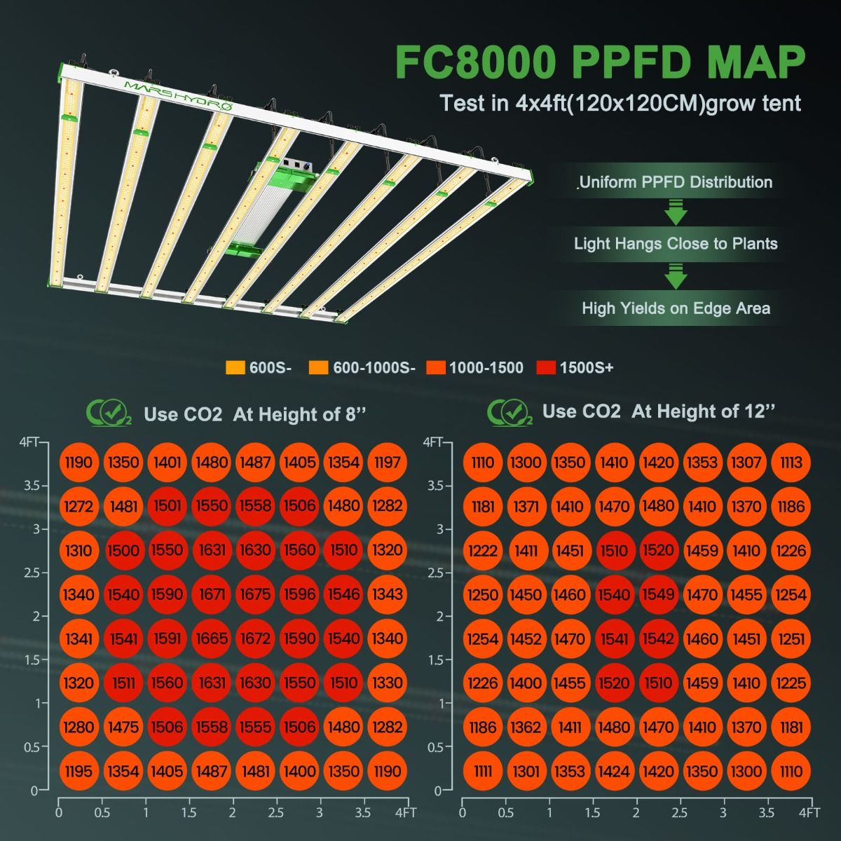 FC8000 Smart System 800W  照射範囲150cm × 150cm