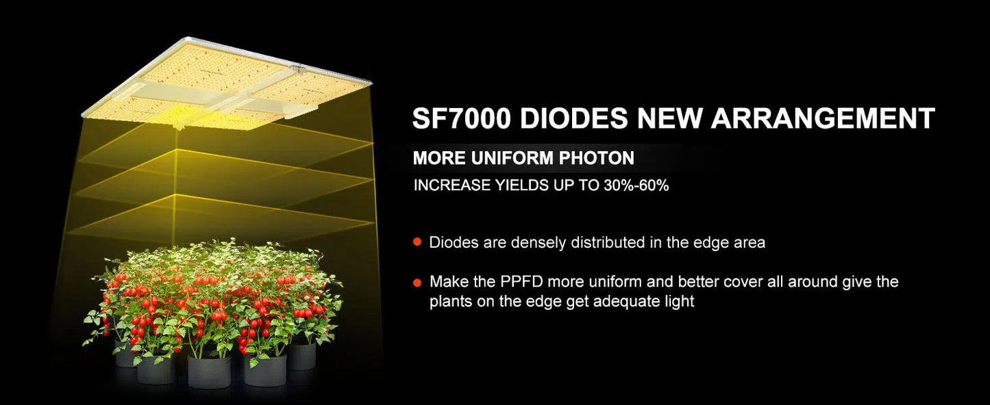 "Spider Farmer"SF-4000 Plant growth LED with dimming function 450w 3000K 5000K 660nm IR760nm