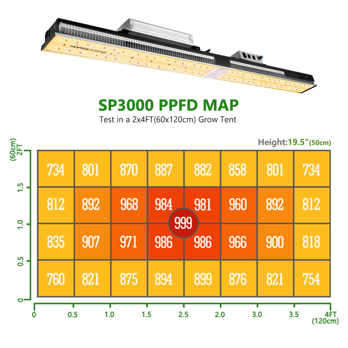 SP 3000（範囲60×120cm / 300w）