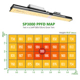 "MARS HYDRO"SP 3000 Plant Growth LED 300w 2x5 Best full spectrum