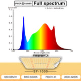 "Spider Farmer"SF-1000 Plant growth LED with dimming function 100w 3000K 5000K 660nm IR760nm
