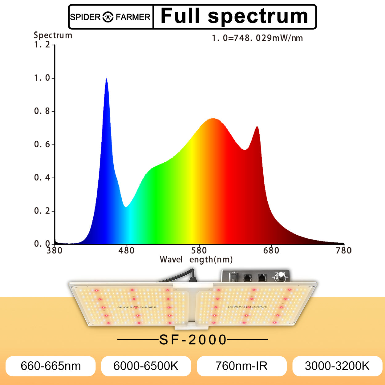 SF-2000 調光機能付き 200w – ALUS HOME